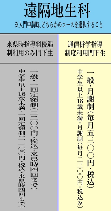 遠隔地生科概要