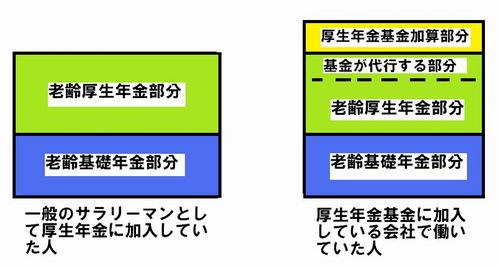 厚生年金に加入していた人に支給される年金のイメージ図