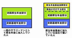 年金の構造図