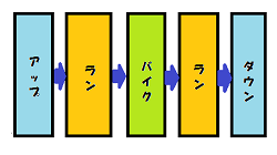 大会のスイム会場