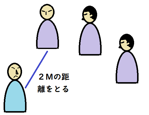 『距離をとること』の説明画像